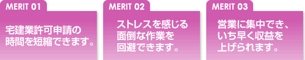 POINT01:不動産会社を設立する方だけの限定サービスだから POINT02:電子定款で、収入印紙代を削減するから POINT03:オンライン申請で、無駄な費用をカットするから